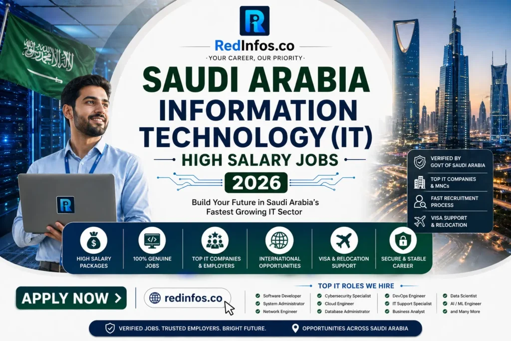 Jobs in Saudi Arabia in 2026: Multiple jobs. Apply Now. IT jobs in Saudi Arabia 2026 software developer coding