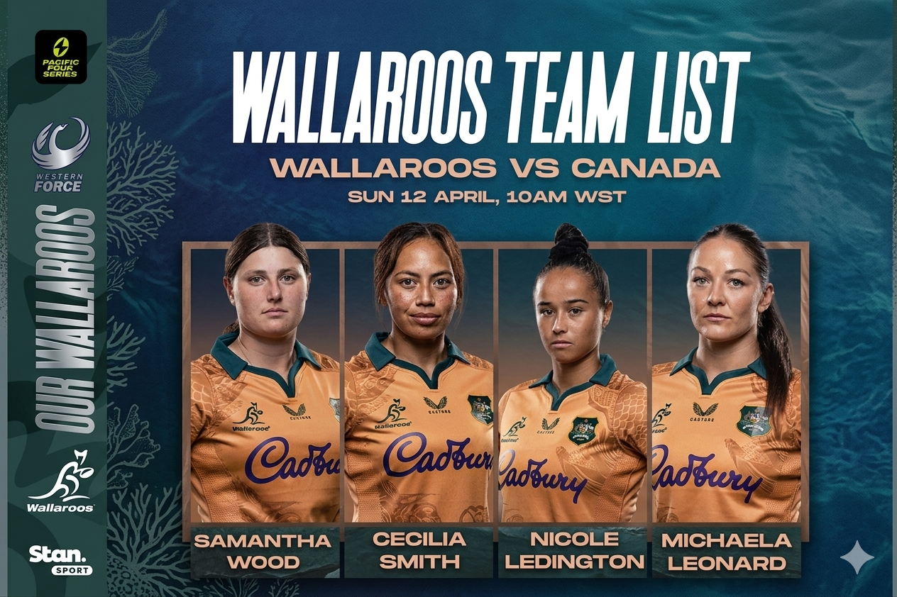 Wallaroos squad 2026 vs Canada Pacific Four Series
