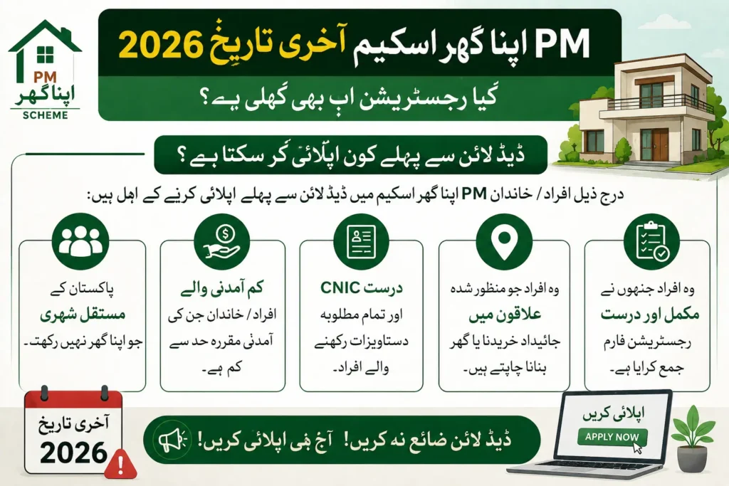 PM Apna Ghar Scheme 2026 eligibility criteria for Pakistani citizens and overseas Pakistanis