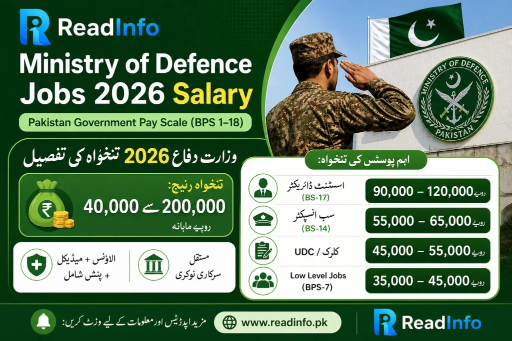 Eligibility criteria and requirements for Ministry of Defence Jobs 2026 Pakistan candidates guide